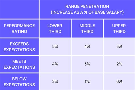 How To Choose The Right Merit Matrix Type Barley