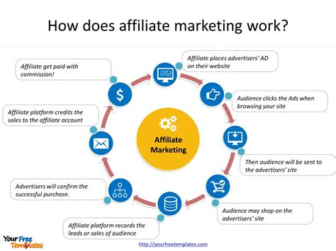 Affiliate Marketing Template Free Powerpoint Template