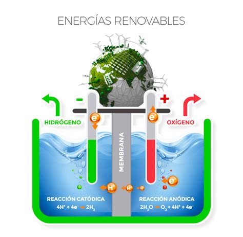 Hidrógeno Verde Servicios de Ingeniería y Consultoría IDEAGREEN