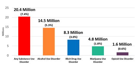 Drug Legalization Institute For Behavior And Health