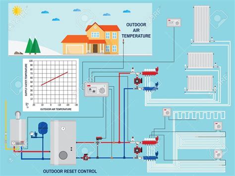 Sistema de Calefacción sus Tipos y cómo Funcionan Gaserveis