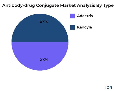 Antibody Drug Conjugate Market Size Share Scope Trends And Forecast 2032