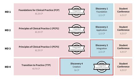 Md Phd Pathway