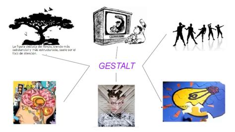 Gestalt Mapa Mental Pdf