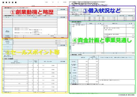 【公庫融資攻略】創業計画書を完全解説！不動産投資初心者の始め方 不動産投資の歩き方