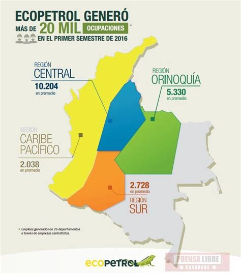 Ecopetrol Gener M S Mil Ocupaciones A Trav S De Sus Empresas