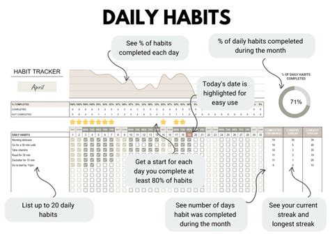 Habit Tracker Google Sheets Habit Tracker Excel Habit Tracker