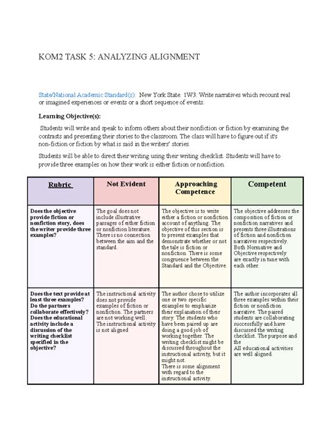 Kom Task Analyzing Alignment Kom Task Analyzing Alignment