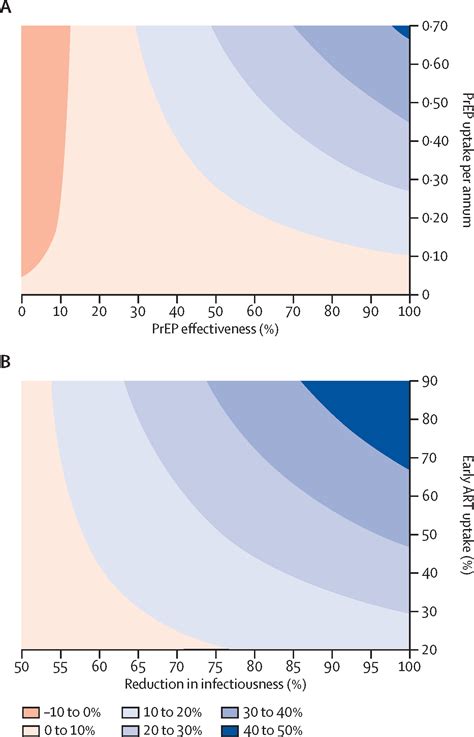 Combination Hiv Prevention For Female Sex Workers What Is The Evidence The Lancet