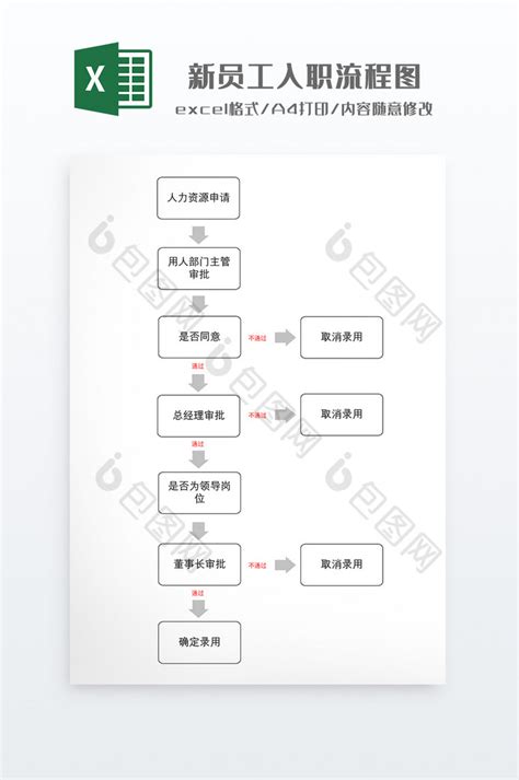 简约新员工入职流程图下载 包图网