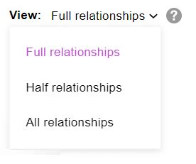 Introduktion Af CM Explainer Til DNA Matches MyHeritage Blog