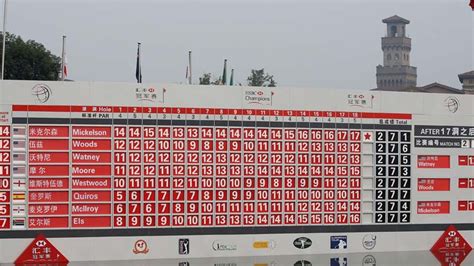 China Open Collated Scores Golf News Sky Sports