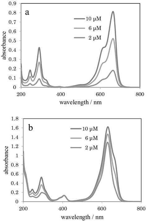 Absorption Spectra Of 001 M Kcl Aqueous Solution Containing Different