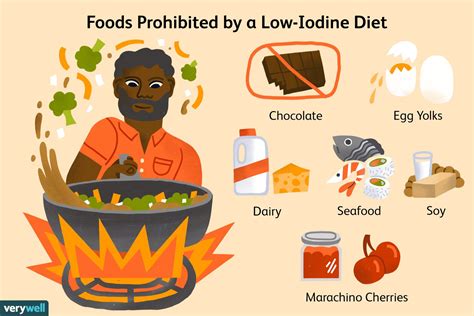 Getting Iodine From Food Hotsell | cityofclovis.org