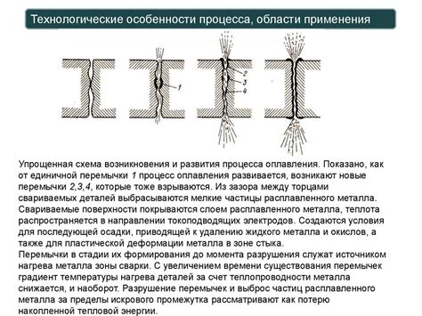 Технология стыковой сварки оплавлением. (Лекция 12) - online presentation