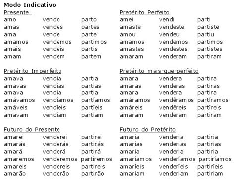 Tempi Verbali Tempos De Verbos Tempos Verbais Conjugacao Em Ingles