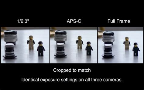 Aps C To Full Frame Lens Conversion Infoupdate Org