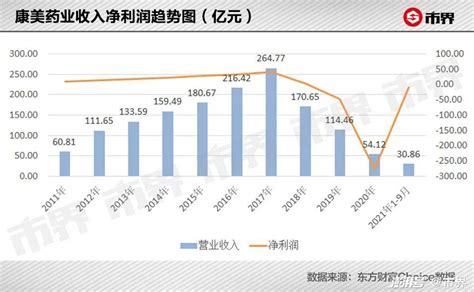 康美药业24亿处罚风暴澎湃号·湃客澎湃新闻 The Paper