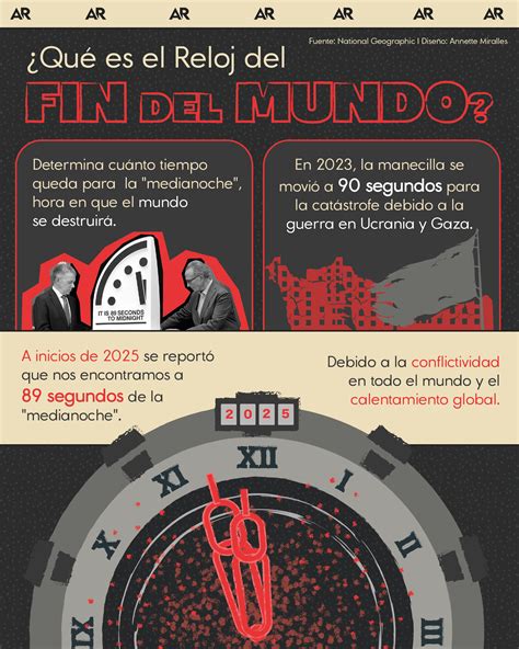 El Reloj Del Fin Del Mundo Spanish Edition 2