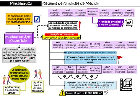 Mapa Mental Unidades De Medida Askbrain Porn Sex Picture