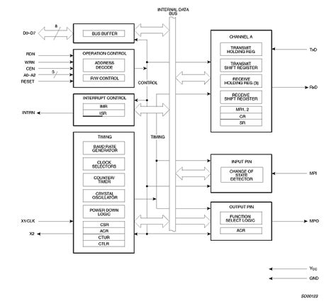 Universal Asynchronous Receivertransmitter Uart Nxp Semiconductors