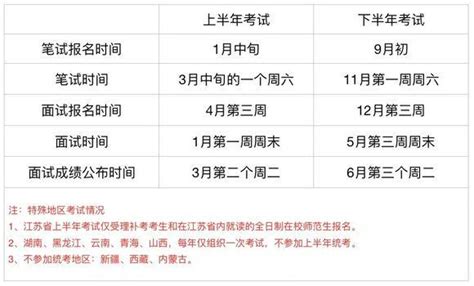 2020教师资格证考试时间及条件 知乎