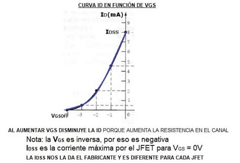 JFET Transistor Efecto de Campo de Unión Aprende Facil