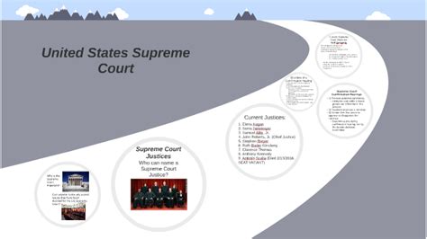 Nomination Process For Supreme Court Justices