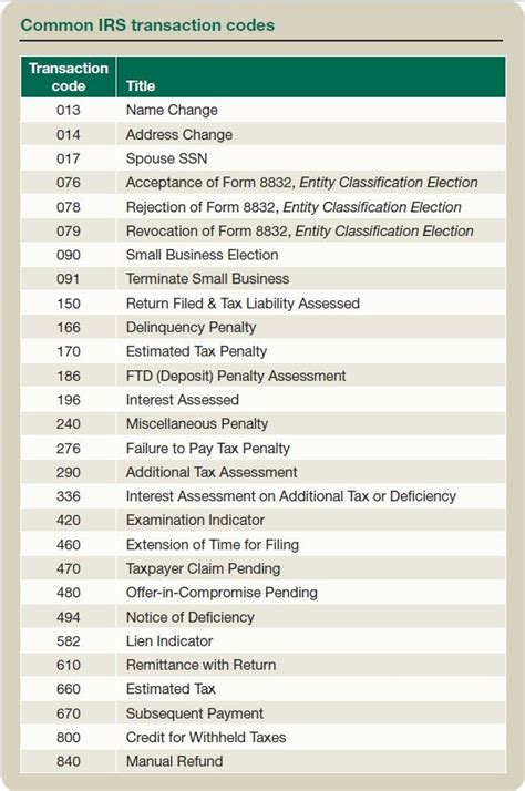 How To Check Irs Account Tax