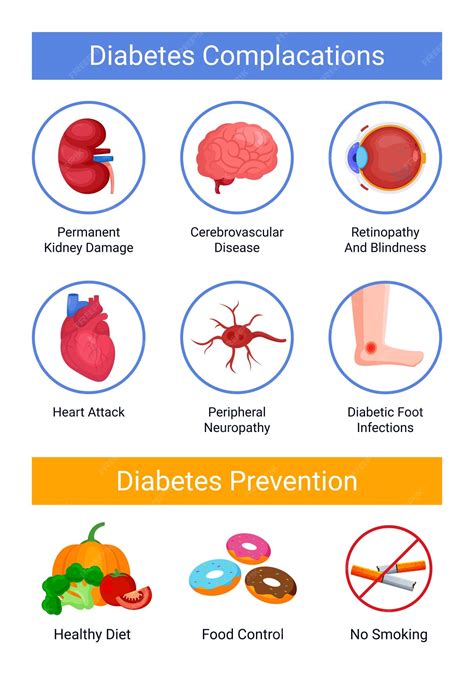 Infografía De Prevención Y Complicaciones De La Diabetes Vector Premium