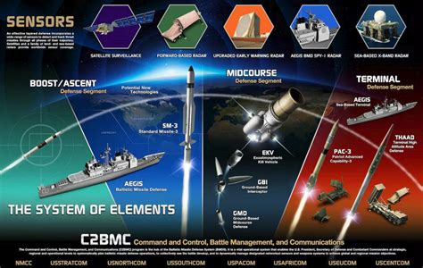 Star Wars” Missile Defense Wont Stop Incoming Nukes Peak Everything