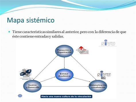 Mapa Conceptual Sistemico Para Hacer Brainly Lat