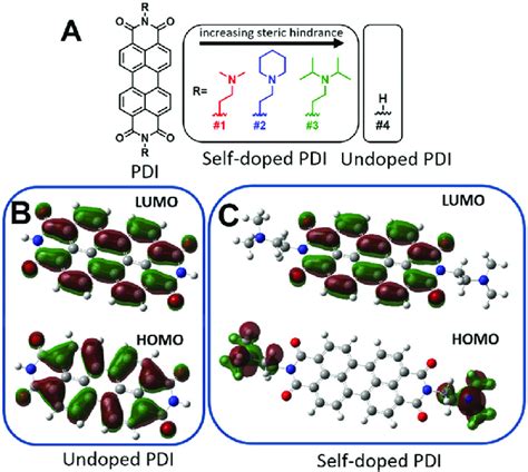 A Chemical Structures For Self Doped And Undoped Pdis The Selfdoped