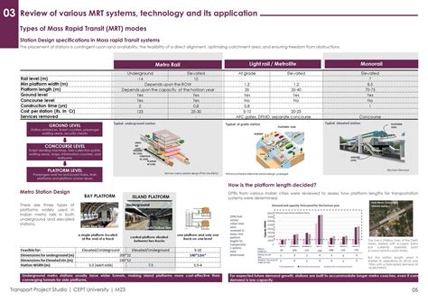 Choosing Between Different Mrt Systems Cept Portfolio