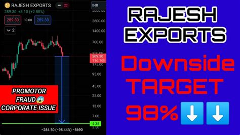 Why Rajesh Exports Stock Falling Rajesh Exports Share Crash Down