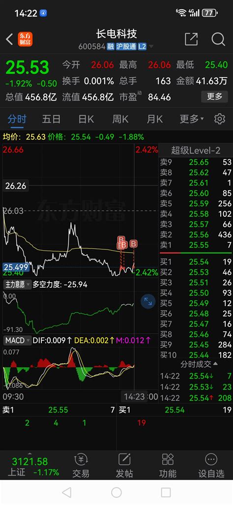 今天开始进入长电科技600584股吧东方财富网股吧