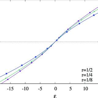 Spectral Function Of The Fermi Sea Ground State For Various