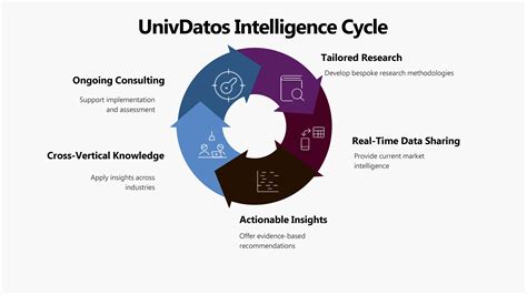 Achieve Growth with Business Market Intelligence | UnivDatos