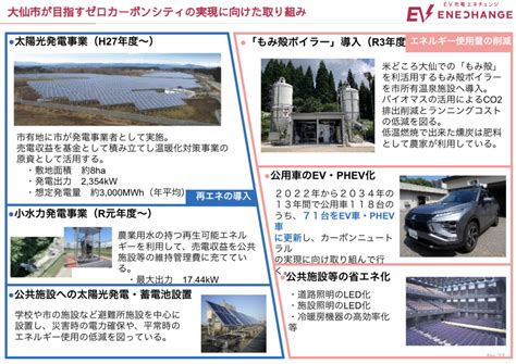 セミナーレポート 3秋田県大仙市湯沢市でのゼロカーボンに向けた取り組み事例 EV充電エネチェンジ