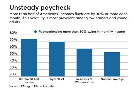 Walmart's quest to stabilize its workers' financial lives | American Banker