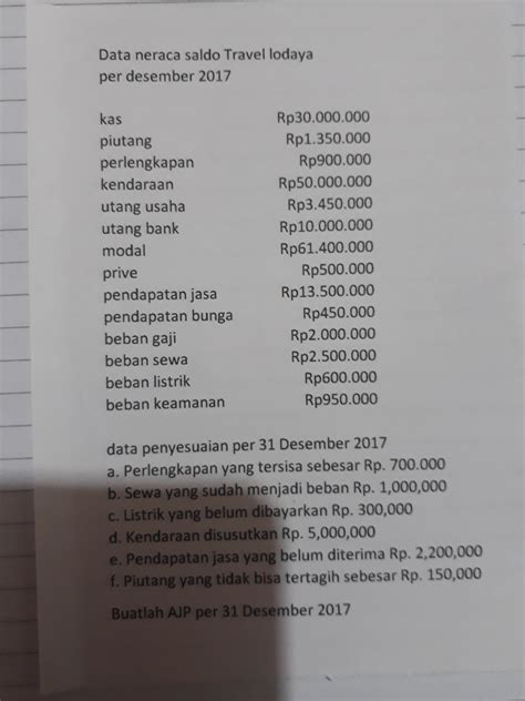 Contoh Soal Jurnal Penyesuaian 2