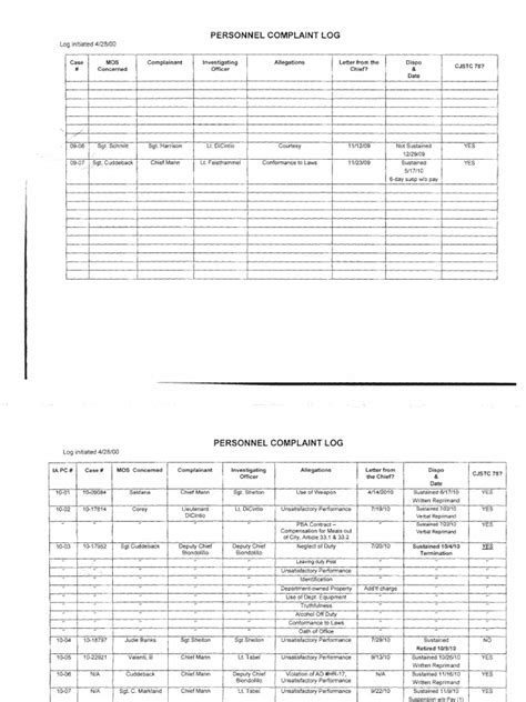 Pdf Personnel Complaint Log Dokumentips