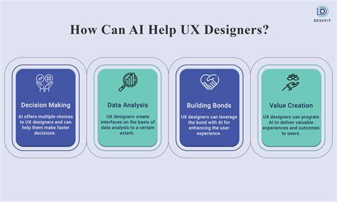 How AI Can Impact Mobile App Development & UX | Desuvit