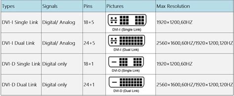 QS6007，DVI-D to DVI-D Digital Video Cable
