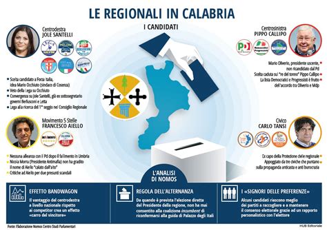 Regionali Le Elezioni In Calabria