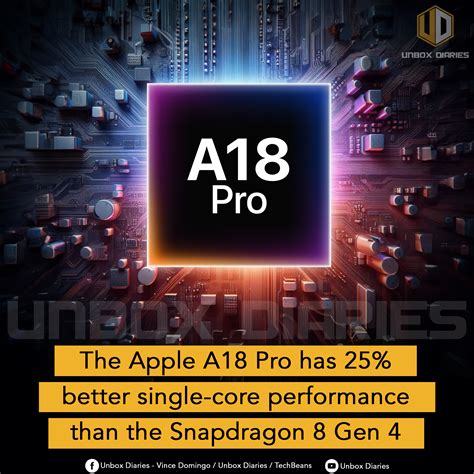 The Apple A18 Pro has 25% better single-core performance than the Snapdragon 8 Gen 4 - Unbox Diaries