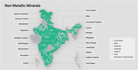 The Legislative Framework Of Mining Sector In India