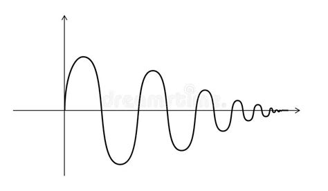 Abstract Mathematical Graph of the Sine. Black Color Wavy Curve on ...