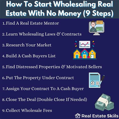 How To Wholesale Real Estate With No Money 2023