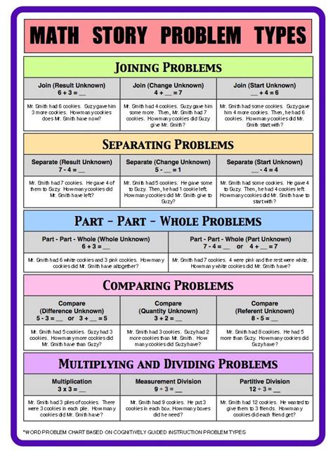 equations  word problems ideas math classroom teaching math